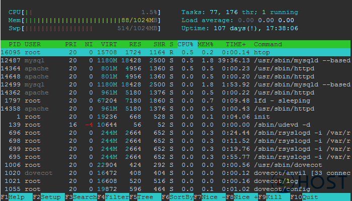 Kiểm tra tài nguyên đang sử dụng trên VPS sử dụng Linux